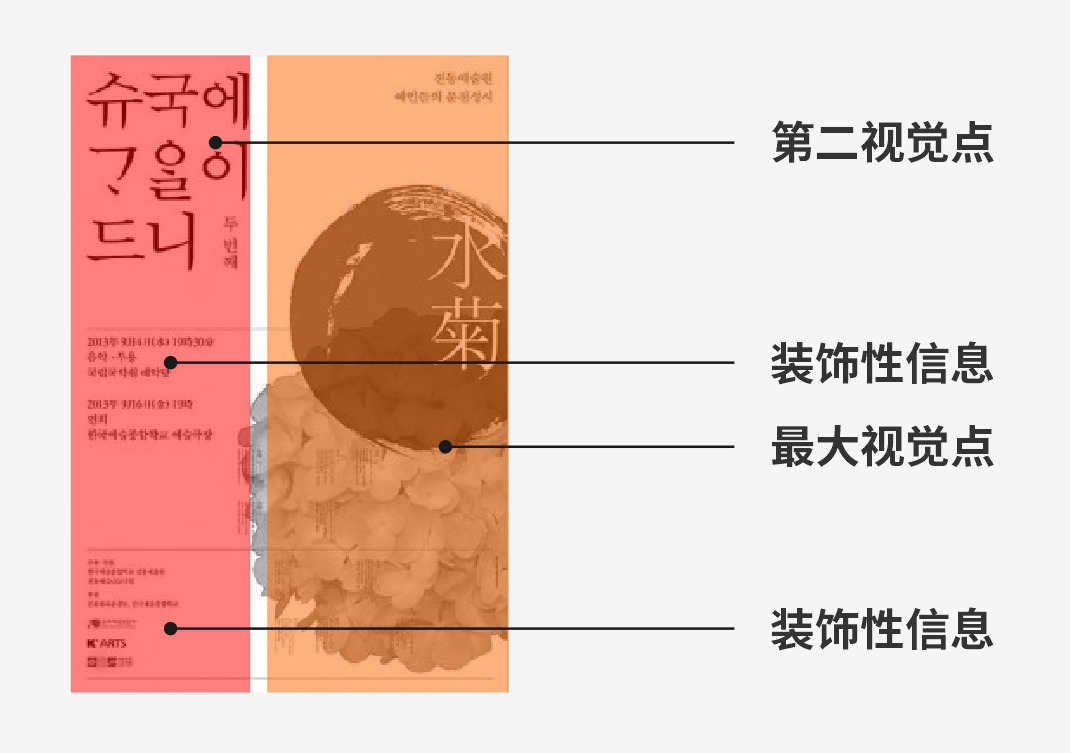 巧用构图知识-设计不再套版