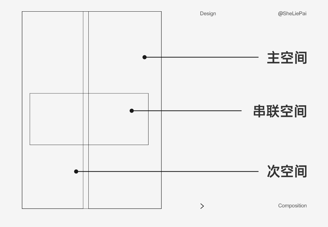 巧用构图知识-设计不再套版