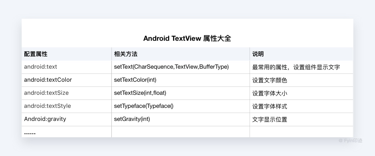 设计师必看的字体与排版应用指南